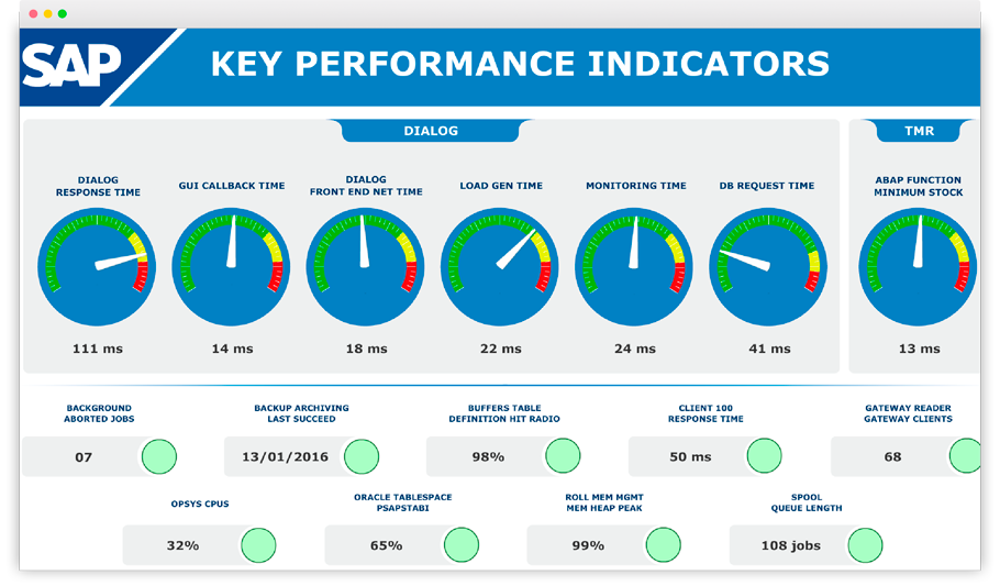 Monitoramento de ERP - SAP