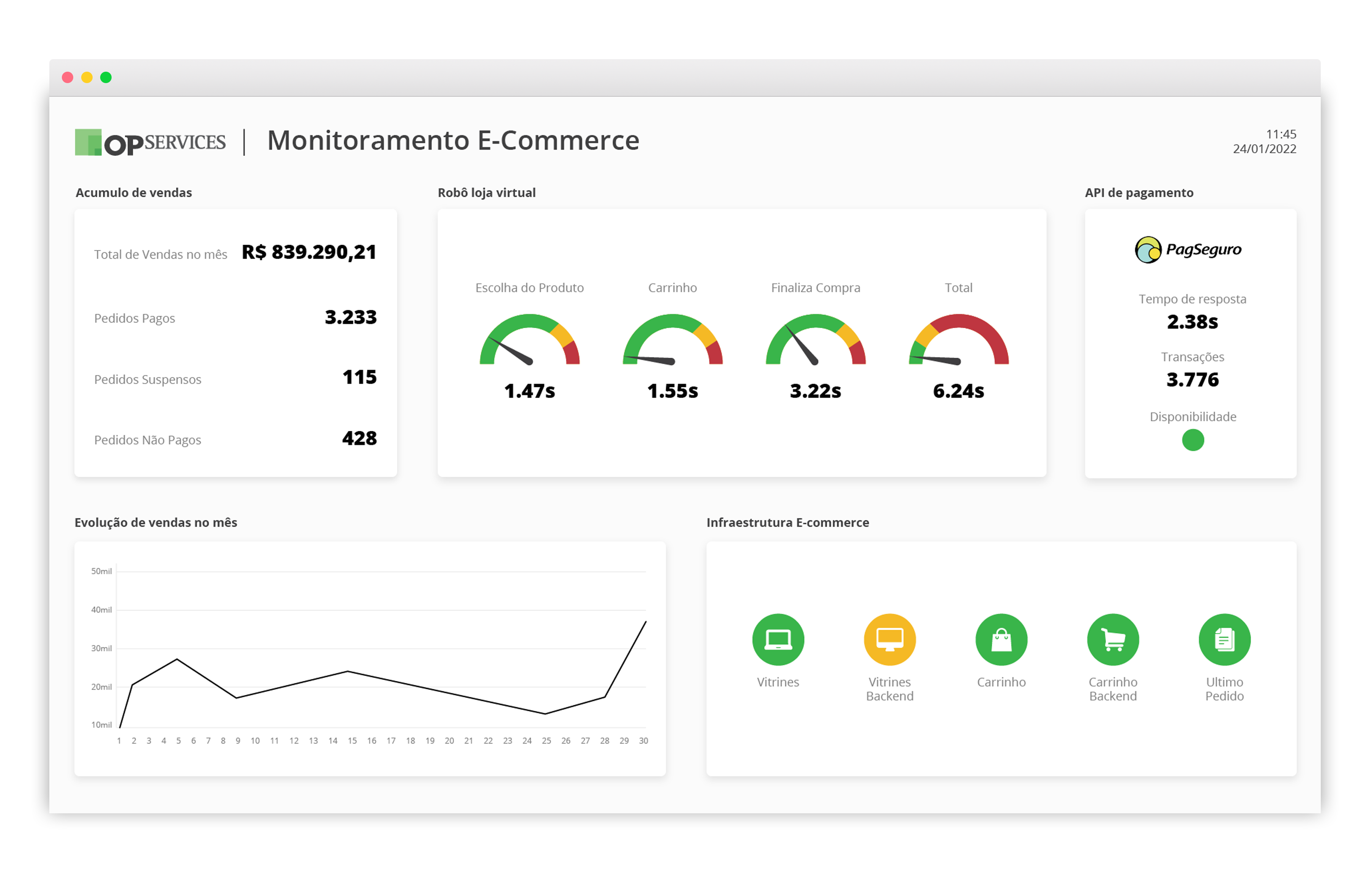 Monitoramento de E-commerce - Loja VIrtual