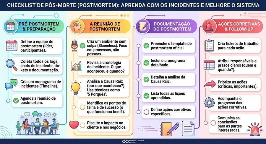 post mortem