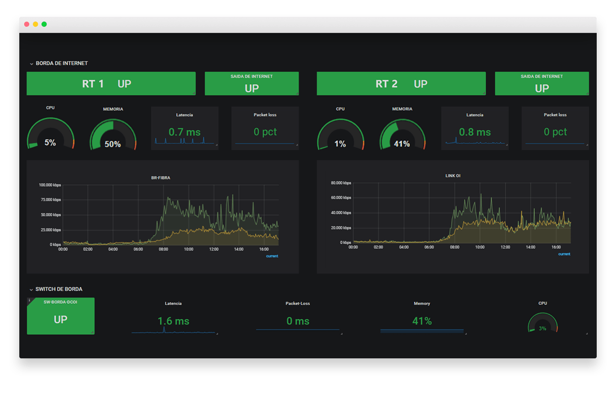 Grafana-3-1-1