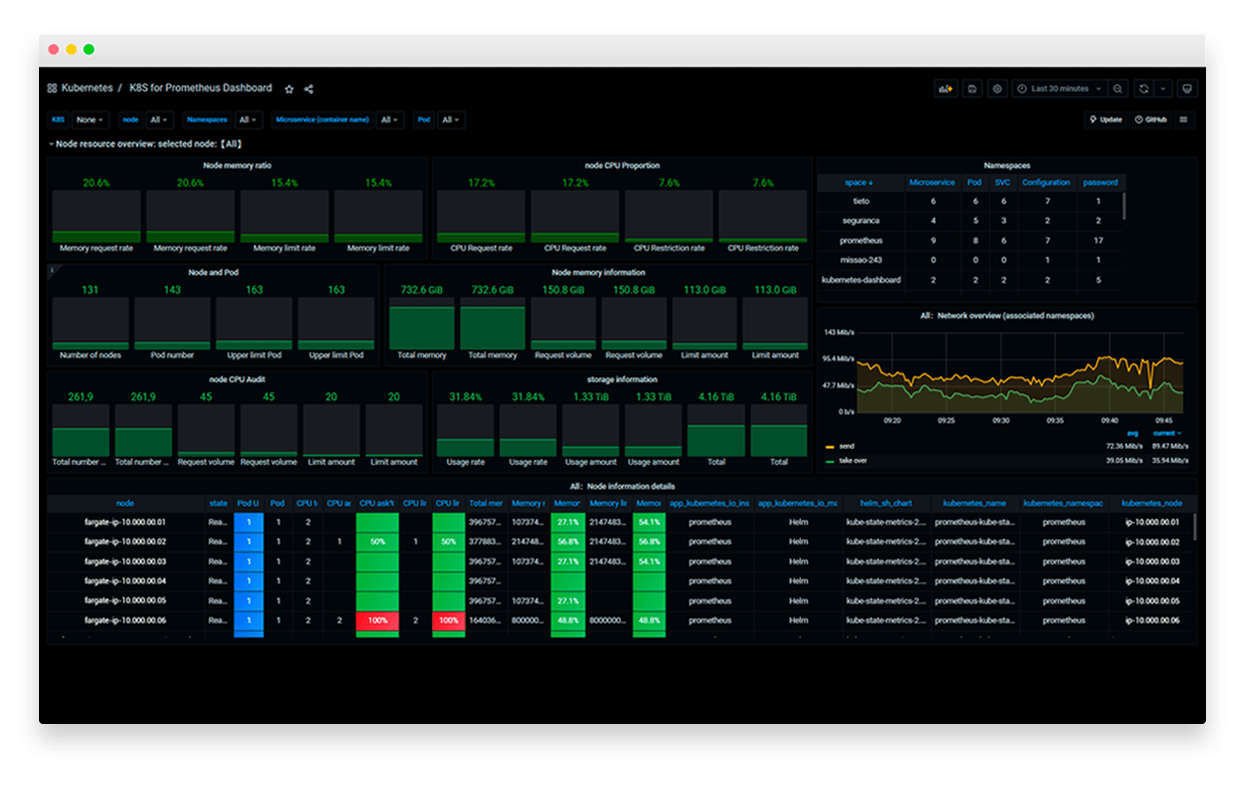 Grafana-4-1-1