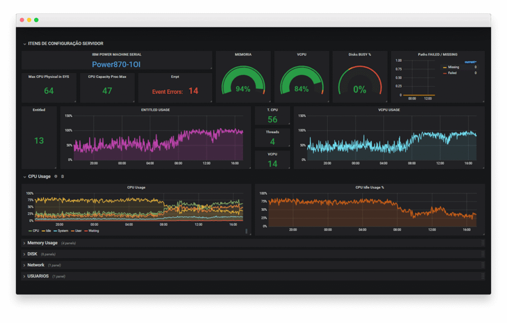 Grafana - Dashboard
