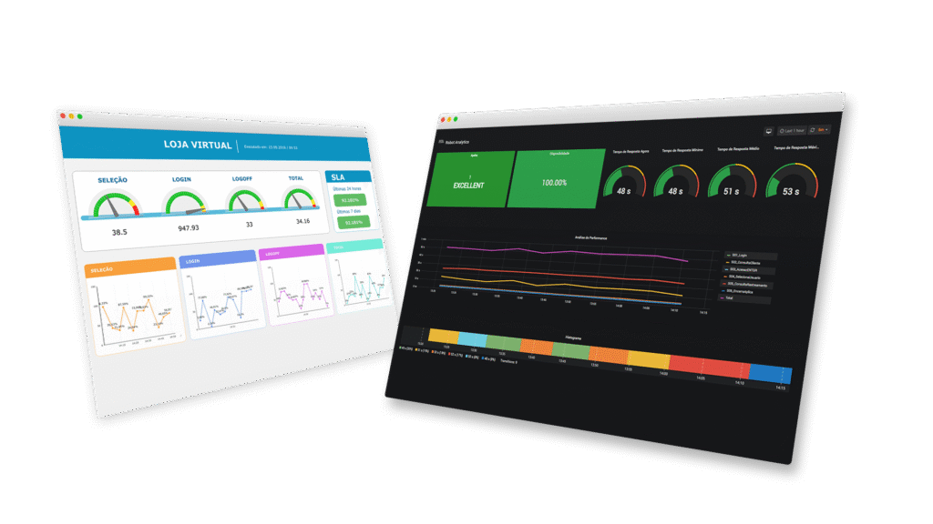 Dashboard Monitoração Sintética
