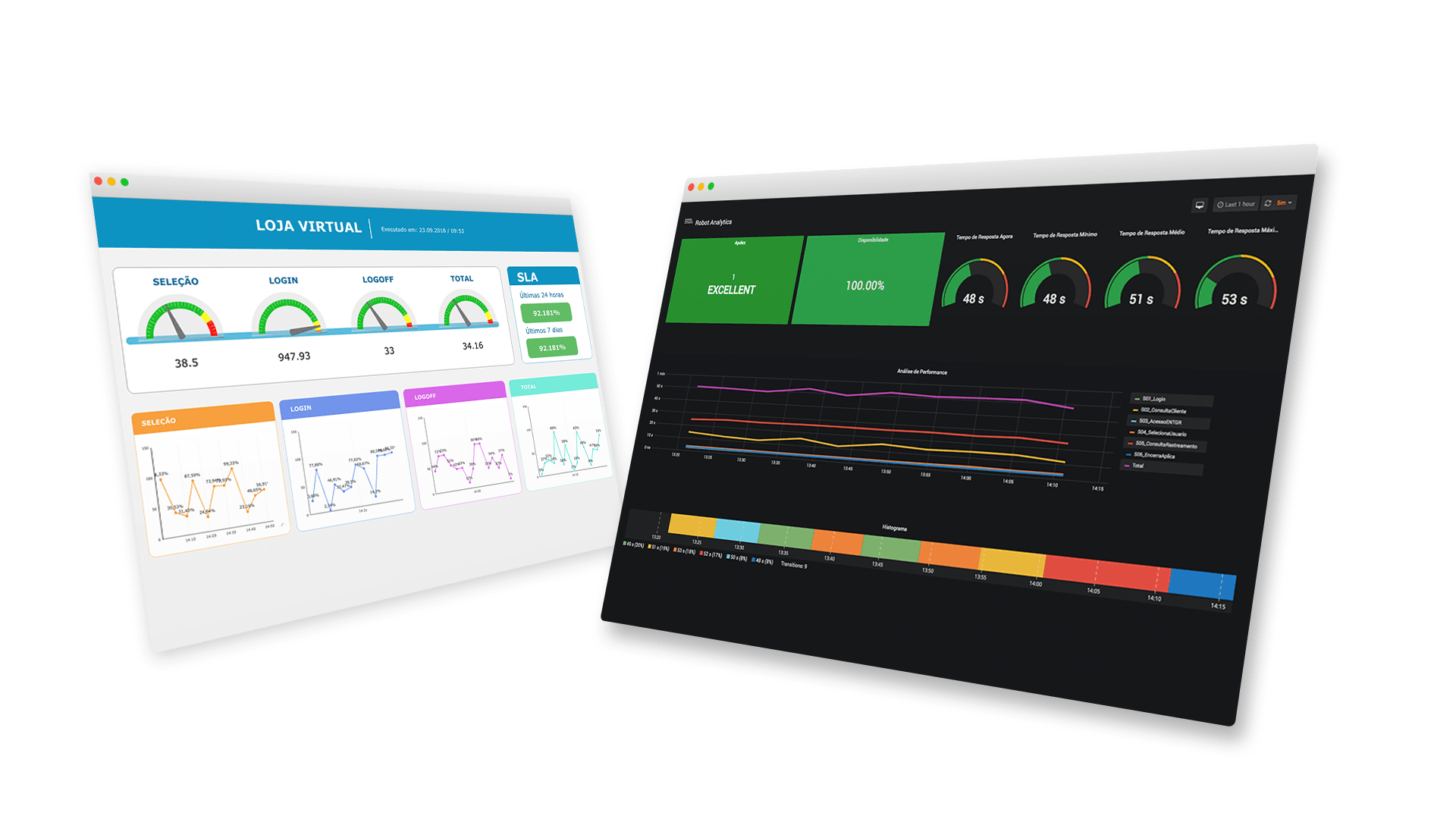 Dashboard Monitoração Sintética