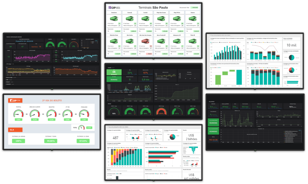 O que é Gestão à Vista?