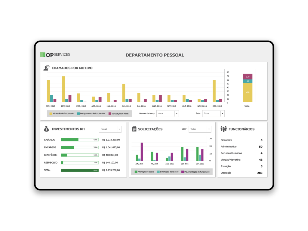 Dashboard e Ferramentas de Gestão à Vista