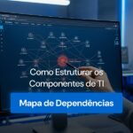 Mapa de Dependências