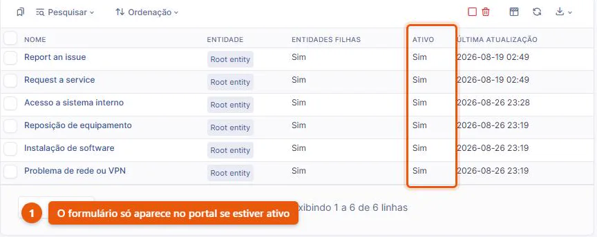 Lista de formulários do GLPI 11 em Administração com seis itens, os dois que vêm de fábrica em inglês e quatro criados em português, todos com a coluna de ativo marcada como sim