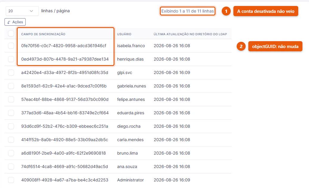 Tela Importar novos usuários do GLPI 11 listando as onze contas ativas encontradas no Active Directory, cada uma identificada pelo objectGUID no campo de sincronização; a conta desativada não aparece na lista