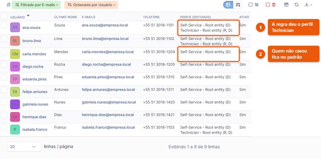 Lista de usuários do GLPI 11 depois da importação, com nome, e-mail e telefone vindos do Active Directory e a coluna de perfis mostrando Technician para os três membros do grupo TI-Suporte e apenas Self-Service para os demais