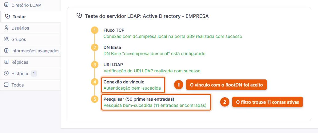 Teste do servidor LDAP no GLPI 11 com os cinco passos aprovados: fluxo TCP, DN base, URI LDAP, conexão de vínculo e pesquisa, esta última com 11 entradas encontradas no diretório