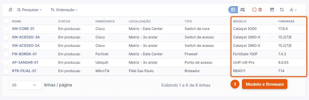 Lista de dispositivos de rede no GLPI 11 com seis equipamentos em produção, mostrando fabricante, localização, tipo, modelo e versão de firmware de cada switch, firewall, ponto de acesso e roteador