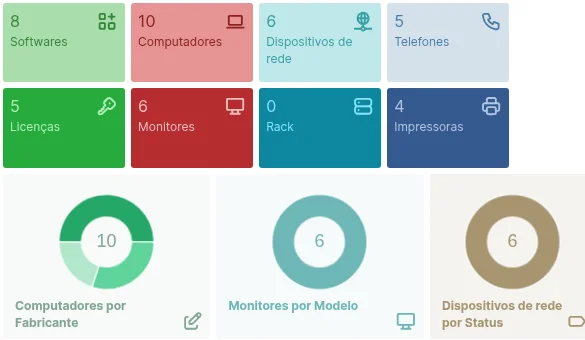 Painel central do GLPI 11 em Docker sem o modo de demonstração, com o inventário real: 8 softwares, 10 computadores e 6 dispositivos de rede