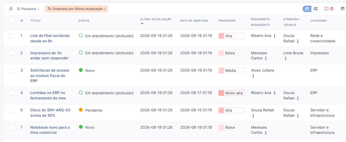 Lista de chamados do GLPI com status, prioridade, requerente, técnico atribuído e categoria de cada chamado