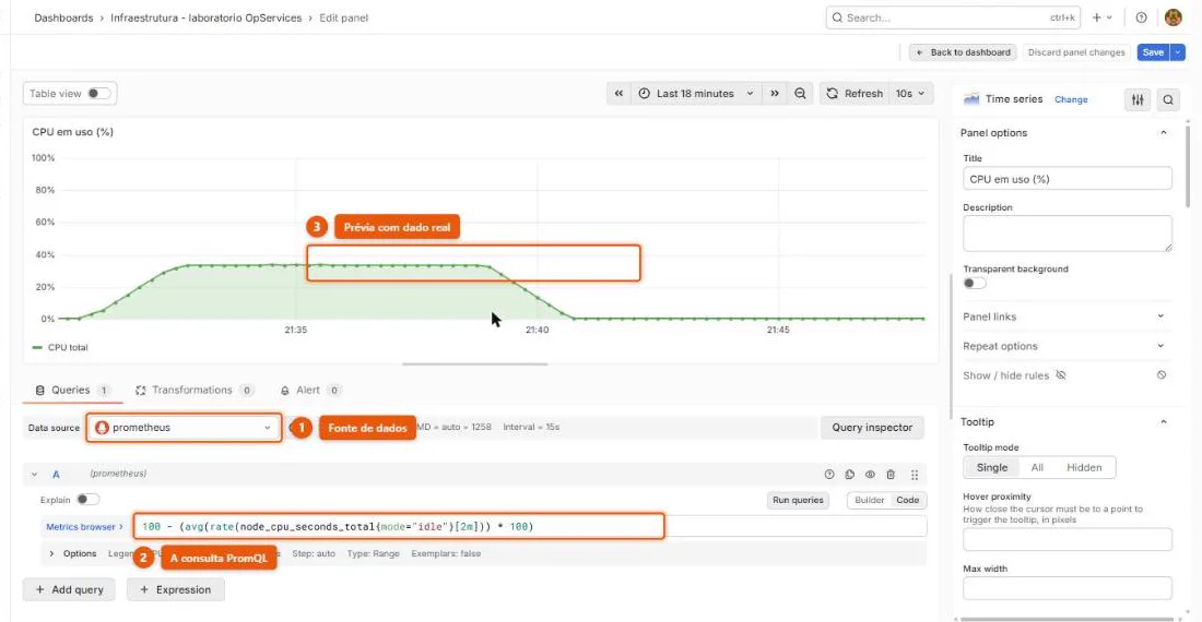 Editor de painel do Grafana mostrando a consulta PromQL de uso de CPU e a prévia do gráfico com dado real