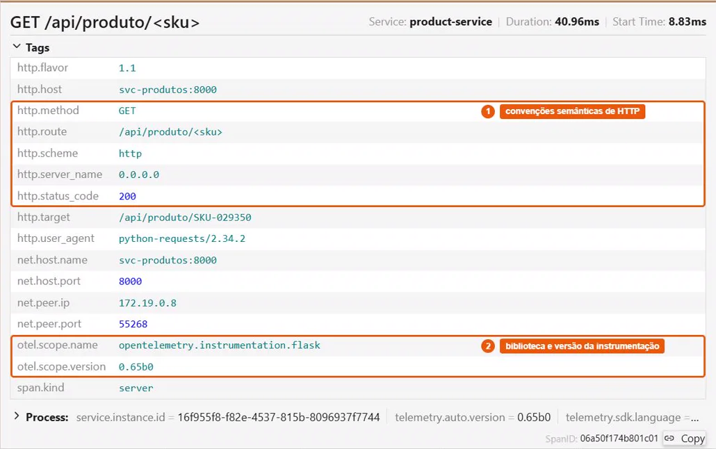 Painel de atributos do span GET /api/produto no Jaeger 2.11, com http.method igual a GET, http.route, http.status_code 200 e a biblioteca opentelemetry.instrumentation.flask na versão 0.65b0