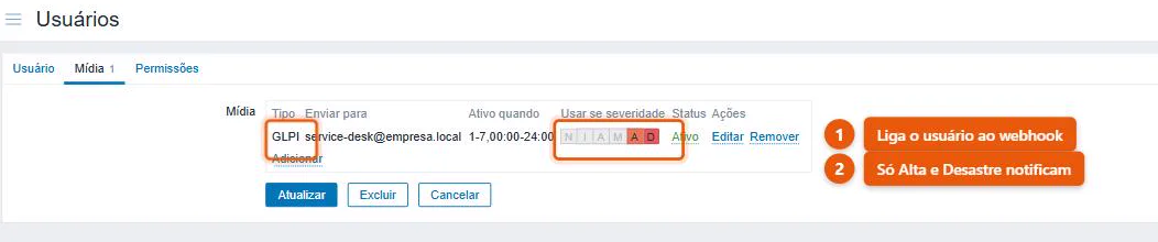 Aba de mídia de um usuário de integração do Zabbix, com o tipo GLPI, o destinatário do service desk e o filtro que só notifica severidade Alta e Desastre