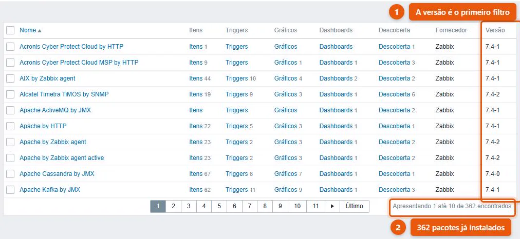 Catálogo de templates de fábrica do Zabbix 7.4, com as colunas Fornecedor e Versão preenchidas e o rodapé indicando 362 pacotes encontrados
