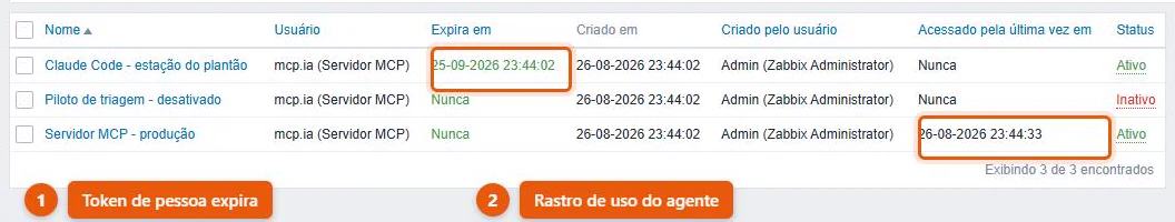 Lista de tokens de API do Zabbix emitidos para um usuário de integração, um com validade de 30 dias, um desativado e um com registro da última vez em que foi usado