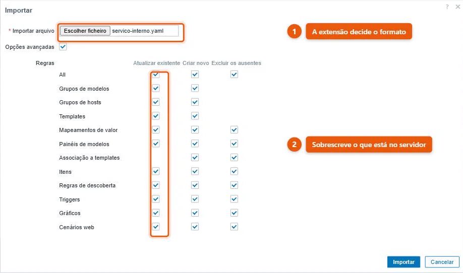 Diálogo de importação de template do Zabbix com um arquivo YAML já selecionado e a matriz de regras, com a coluna Atualizar existente marcada em itens, triggers e gráficos