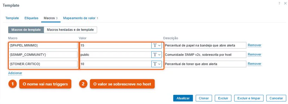 Aba de macros de um template próprio do Zabbix com três macros de usuário, comunidade SNMP, percentual crítico de toner e percentual mínimo de papel, cada uma com valor e descrição