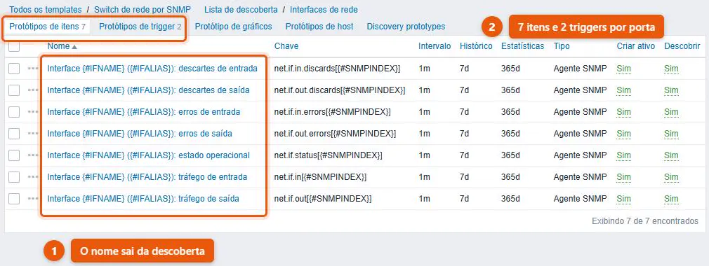 Sete protótipos de item de uma regra de descoberta de baixo nível do Zabbix, nomeados pelas macros de descoberta da interface e com a chave parametrizada pelo índice SNMP