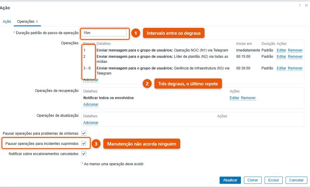 Aba Operações no Zabbix 7.4, com passo da operação de 15 minutos e três degraus: NOC imediato, líder aos 15 minutos e gerência aos 30