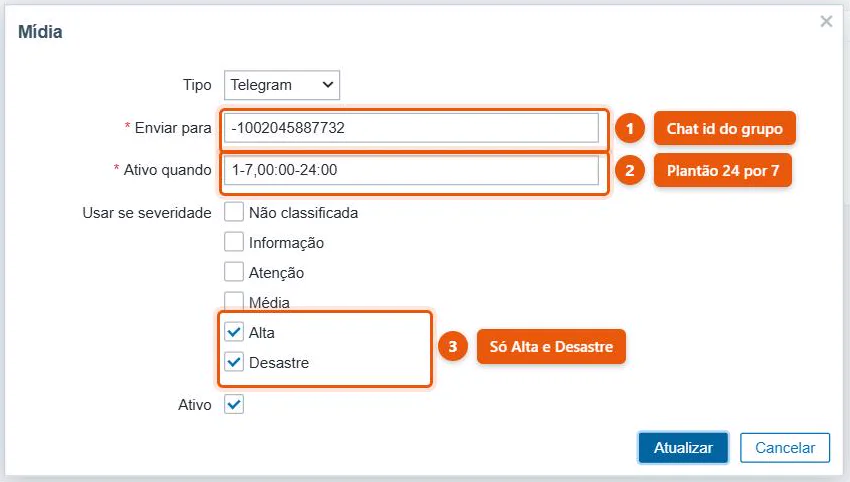 Mídia Telegram de um usuário do Zabbix, com o chat id do grupo em Enviar para, período 1-7,00:00-24:00 e só Alta e Desastre marcadas