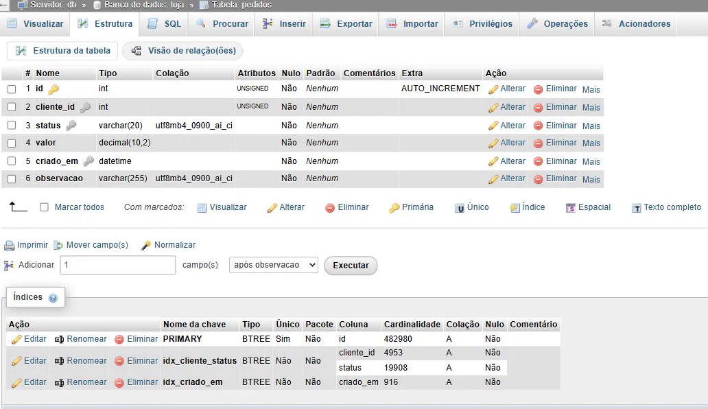 Aba Estrutura da tabela pedidos no phpMyAdmin 5.2.2, com as seis colunas e seus tipos acima do bloco Índices, que lista a chave primária e os dois índices criados no laboratório com a cardinalidade medida de cada coluna