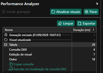 Painel Performance Analyzer do Power BI Desktop com a gravação iniciada em 01/09/2026, mostrando a tabela em 29 ms divididos em Consulta DAX 4 ms, Exibição de visual 7 ms e Outro 18 ms