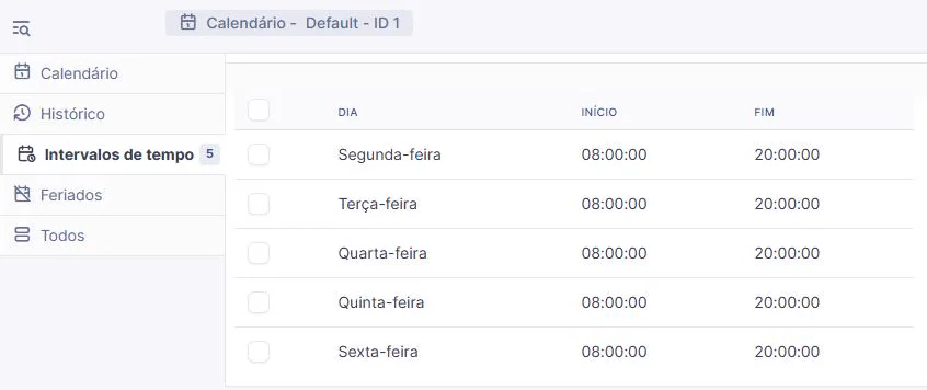 Aba Intervalos de tempo do calendário Default do GLPI 11, com cinco linhas de segunda a sexta-feira, todas com início às 08:00:00 e fim às 20:00:00