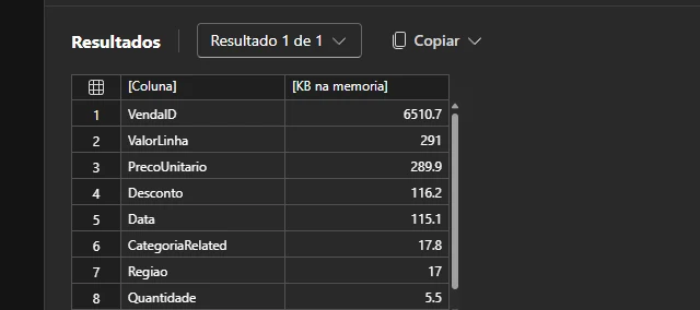 Resultado de consulta DAX no Power BI Desktop com a memória por coluna da tabela Vendas, em que VendaID ocupa 6.510,7 KB contra 17 KB da coluna Regiao e 5,5 KB da coluna Quantidade