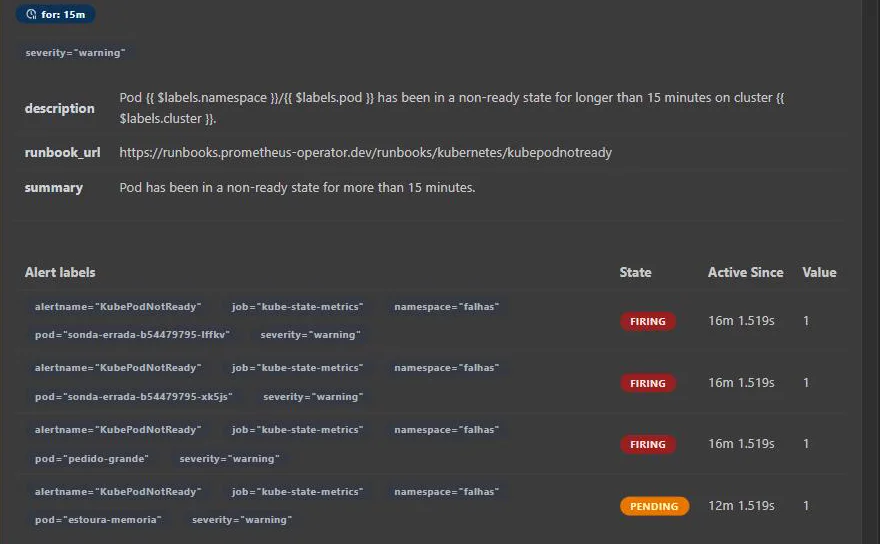 Tela de alertas do Prometheus 3.14.0 com a regra KubePodNotReady do kube-prometheus-stack, mostrando a janela for de 15 minutos, a descrição, o link de runbook e as quatro instâncias do namespace falhas, três em estado FIRING e uma em PENDING