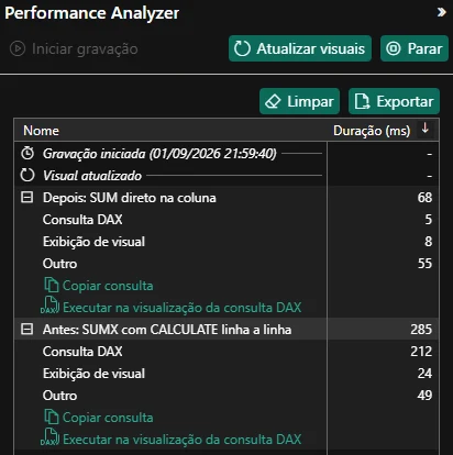 Painel Performance Analyzer do Power BI Desktop com a gravação iniciada em 01/09/2026, mostrando o visual Depois: SUM direto na coluna em 68 ms com 5 ms de consulta DAX e o visual Antes: SUMX com CALCULATE linha a linha em 285 ms com 212 ms de consulta DAX