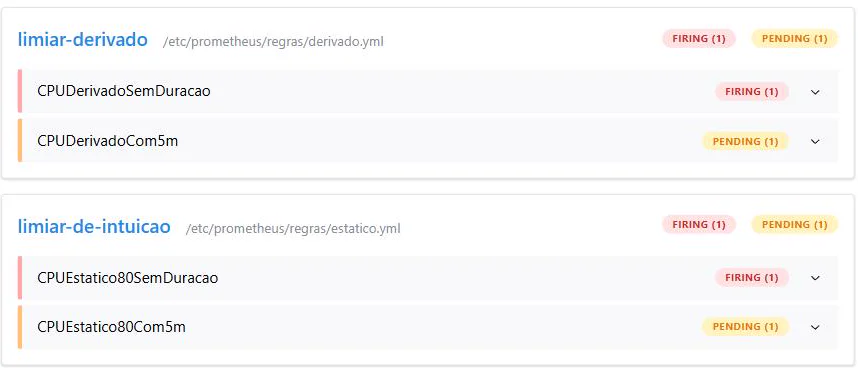 Página de alertas do Prometheus 3.7.3 com quatro regras sobre a mesma métrica de CPU: as duas sem janela de sustentação em estado FIRING e as duas com for de 5 minutos em PENDING