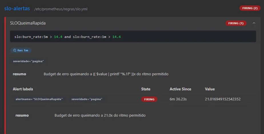 Página de alertas do Prometheus 3.7.3 com a regra SLOQueimaRapida em estado FIRING, mostrando a expressão que compara o burn rate das janelas de cinco minutos e de um minuto com o limiar de 14,4, a espera de um minuto antes de disparar e o valor medido de 21,0 vezes o ritmo permitido de consumo do budget