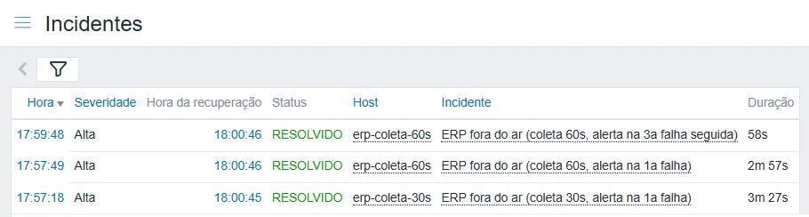 Tela de incidentes do Zabbix 7.4.14 em português, com os três alertas gerados pela mesma queda do serviço às 17:57:18, 17:57:49 e 17:59:48, cada um vindo de uma configuração de coleta diferente, todos já resolvidos