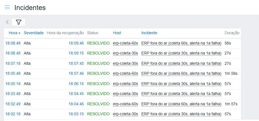 Tela de incidentes do Zabbix 7.4.14 em português, com oito alertas abertos e resolvidos entre 18:02 e 18:09 pelo mesmo serviço oscilando, todos com duração inferior a dois minutos