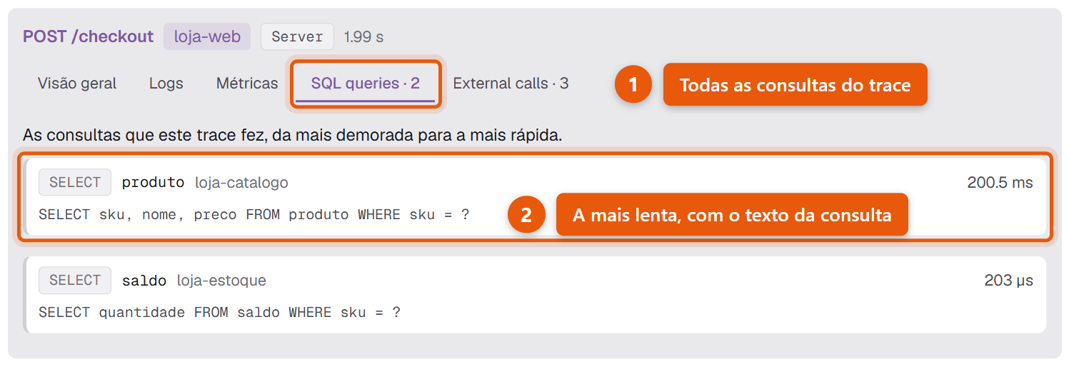 Aba SQL queries de um trace no KeepWatch, com o SELECT produto parametrizado em 200,5 ms no topo da lista