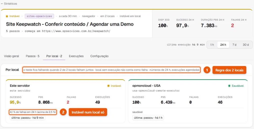 Aba Por local de um teste de navegador no KeepWatch: servidor local instável com 2 falhas em 49 execuções e executor nos EUA saudável, sob a regra de 2 de 2 locais